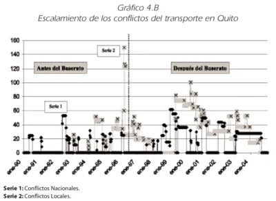 Cover of Conflicto y Gobierno Local